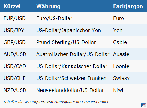 wie online forex handel funktioniert