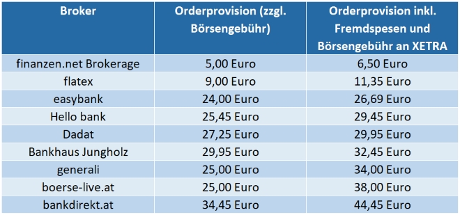 Avis option binaire compte demo