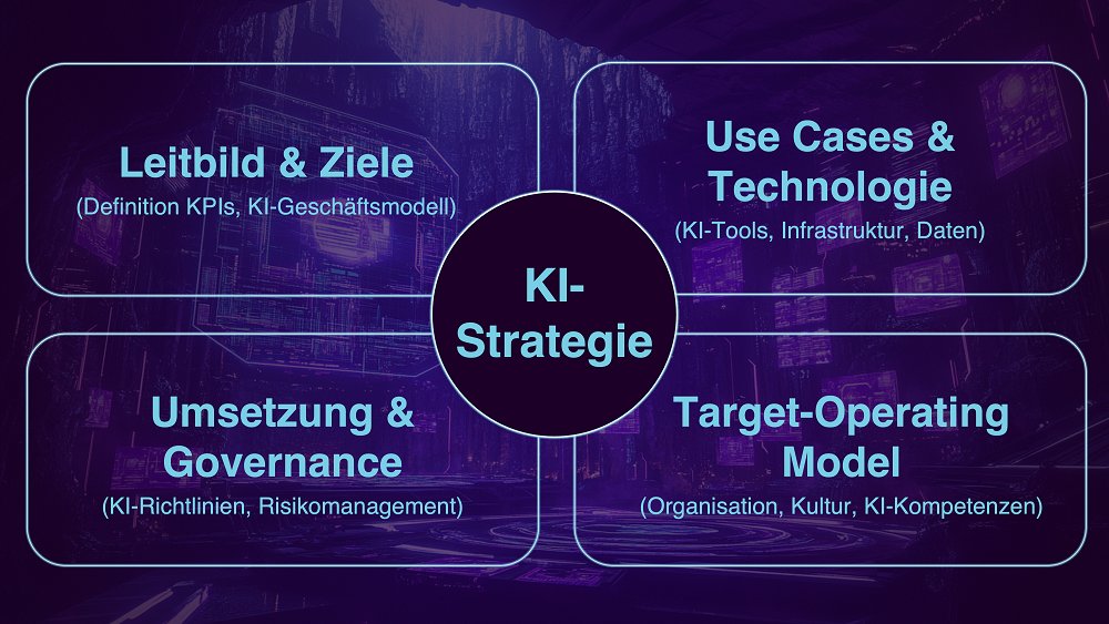 Bild zum Artikel KI-Strategie