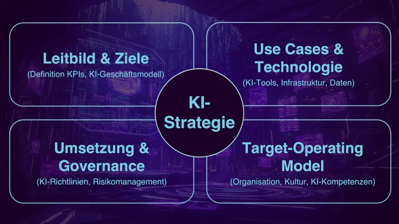 KI-Strategie richtig formulieren